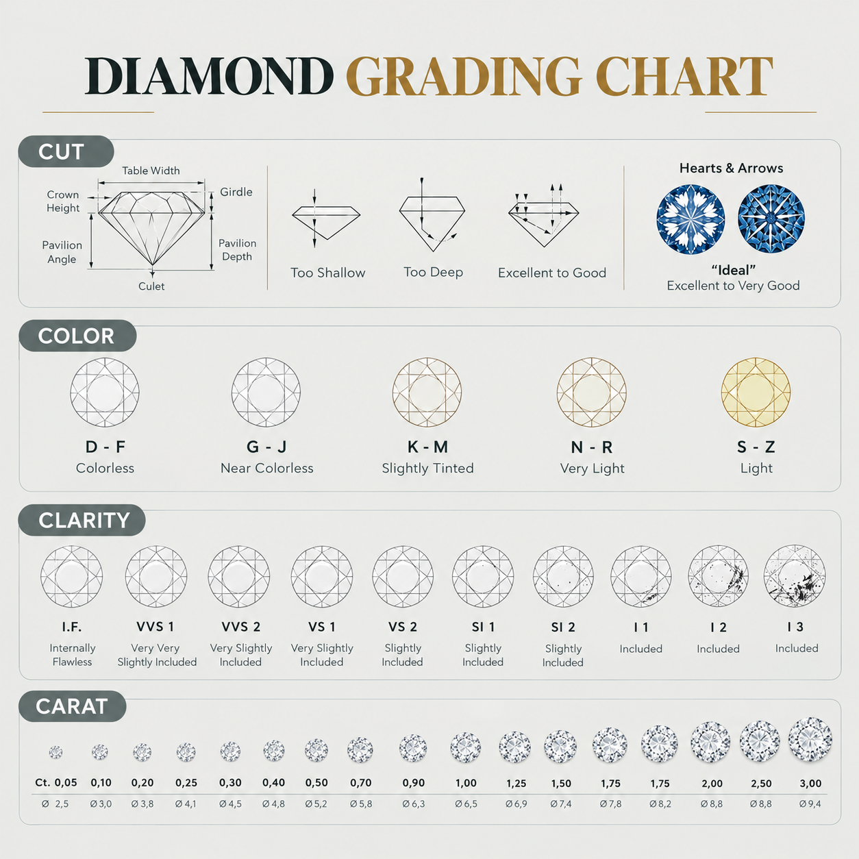 The 4Cs of Lab-Grown Diamonds: What to Know Before You Buy