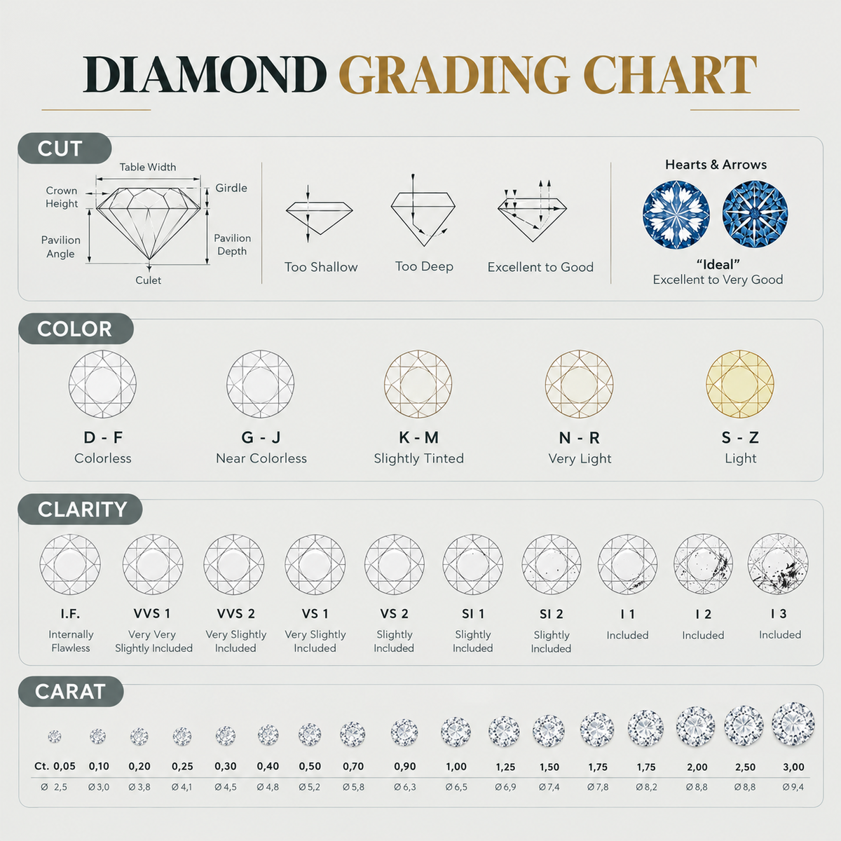 The 4Cs of Lab-Grown Diamonds: What to Know Before You Buy